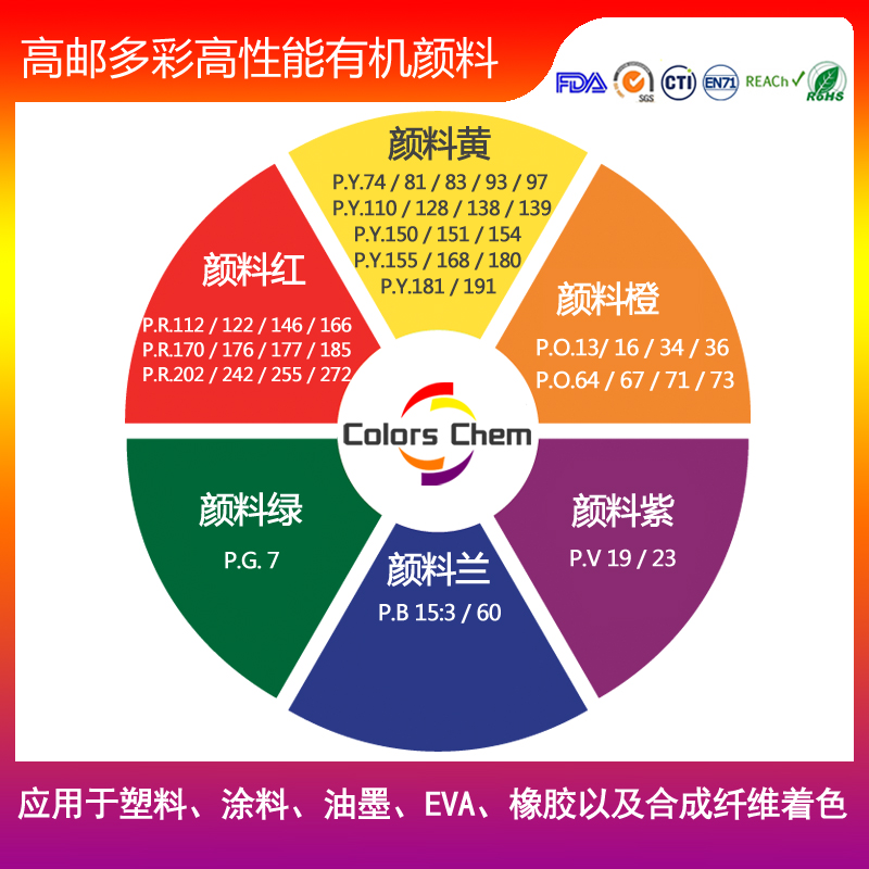 顏料的ROHS檢測(cè)